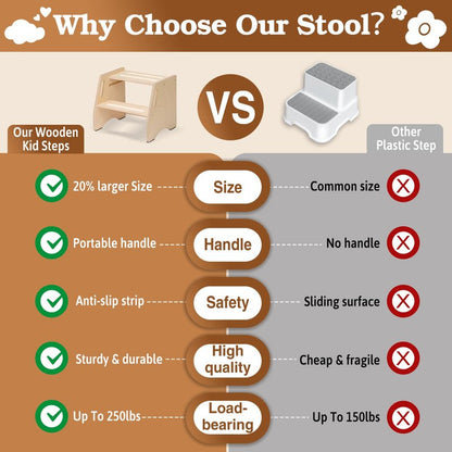 Step Stool for Toddlers & Kids - Wooden Height Adjustable Kids 2 Step Stool with Safe Non-Slip Pads - Potty Training Stool for Bathroom Sink, Bedroom,Kitchen Dual Height Step Stools for Kids(Natural)