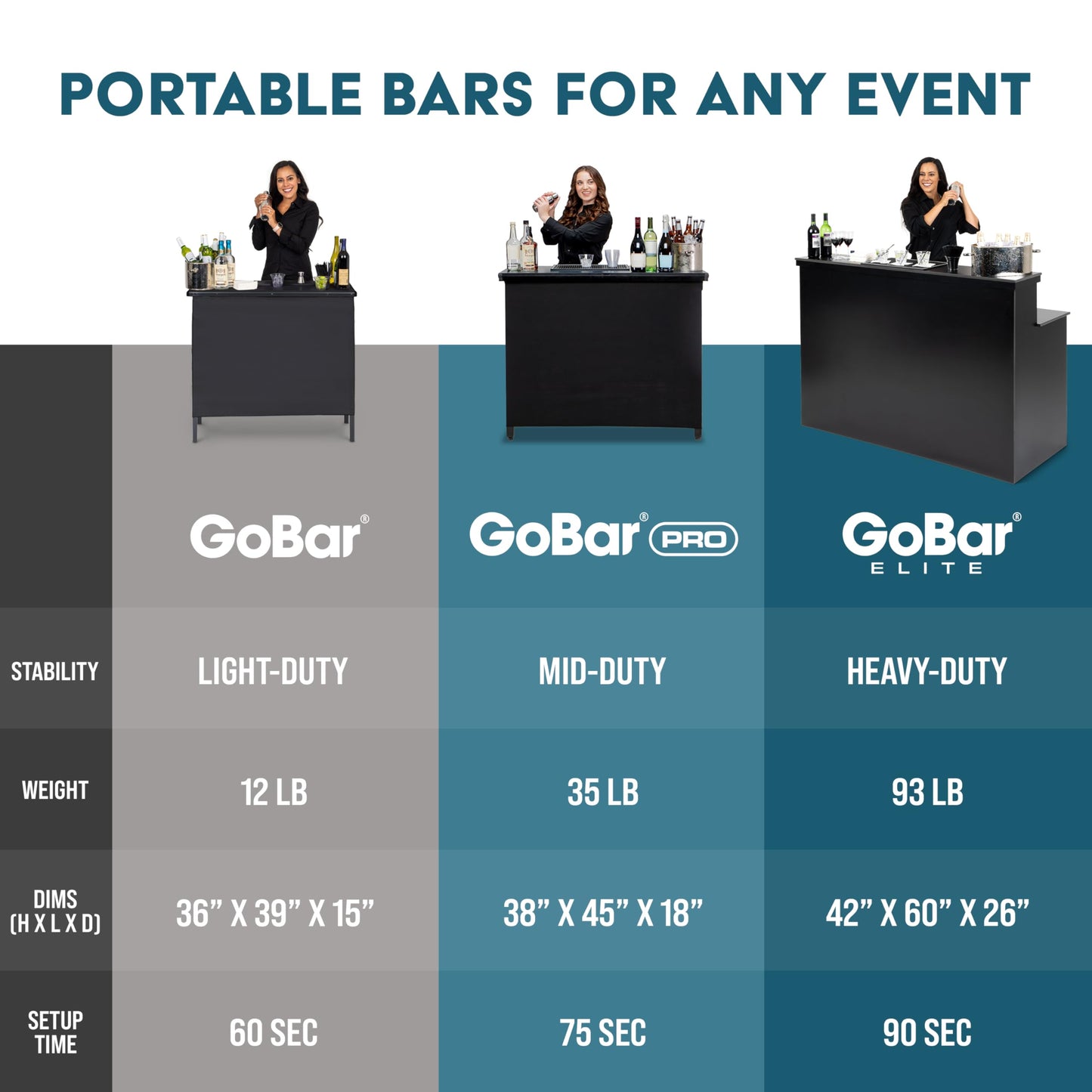 GoBar Elite Portable Bar Table for Events - Foldable Commercial Grade Wood - Pop up Mobile Bartending Station - White