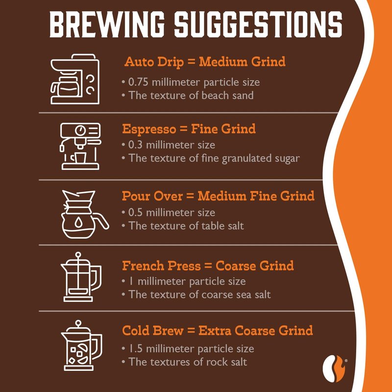 Fresh Roasted Coffee, Breakfast Blend, Kosher, Pre-Ground Fractional Packs, 2.25 Ounce, 36 Count