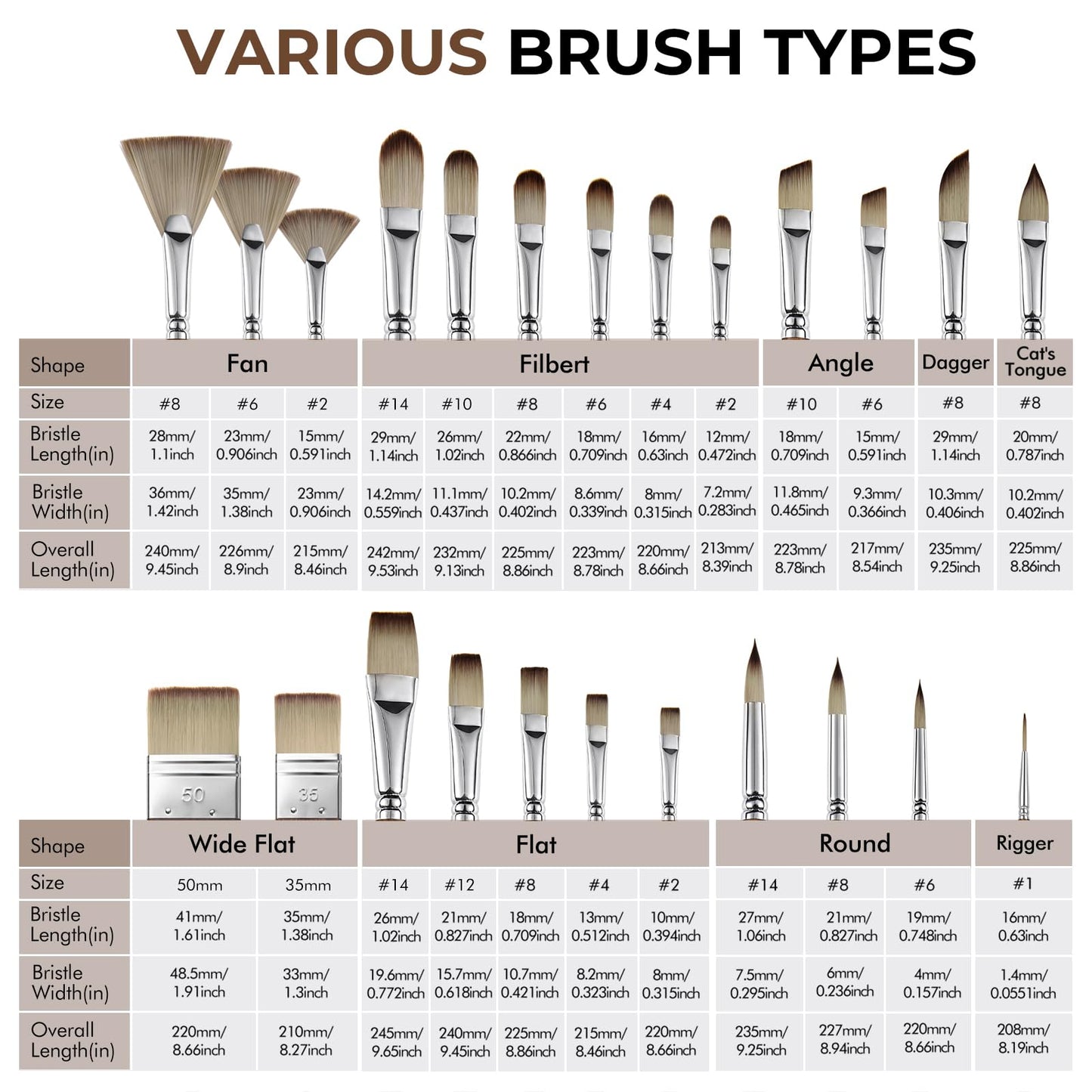 Fuumuui 25pcs Paint Brush Set, Professional 9 Shapes with Wide Flat, Filbert, Fan, Dagger, Cat Tongue, Round, Angle, Rigger for Acrylic Oil Watercolor | Includes Palette Knife & Waterproof Canvas Roll