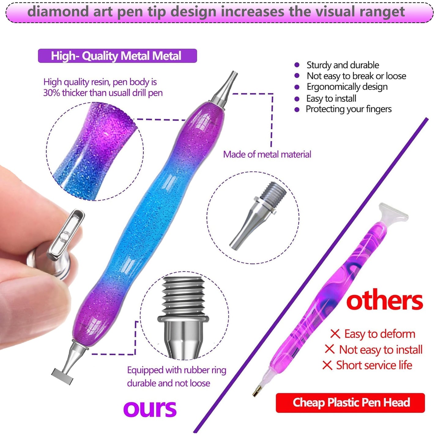 Diamond Painting Pen, with Thin Version Steel Diamond Painting Art Drilling Tips Nibs Multi-Placers, Putty Wax, Straightening Tool, Diamond Art Pen, 5D Diamond Art Accessories Tools Kit (1248-Beads)