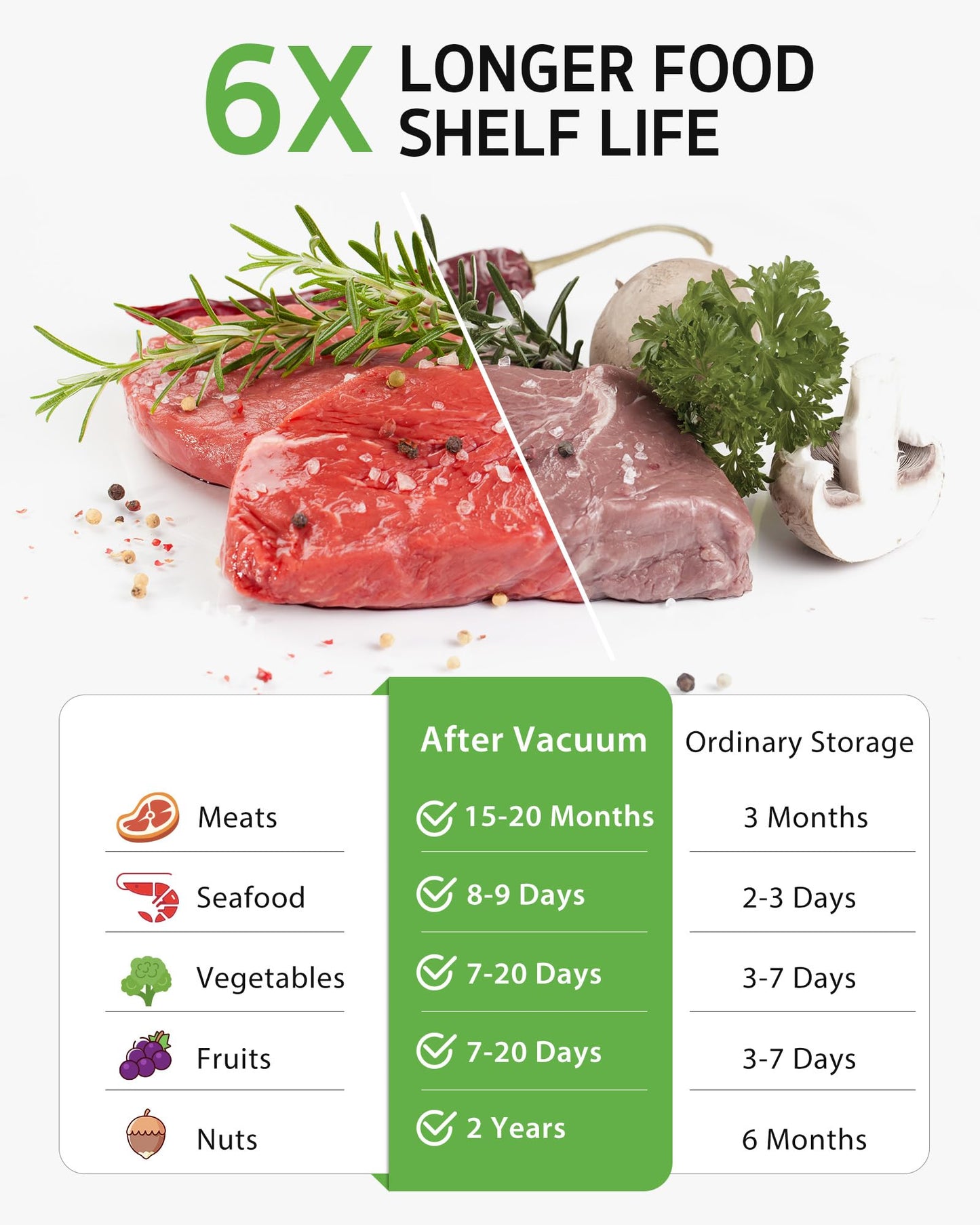 Syntus Vacuum Sealer Bags for Food, Food Storage Bags for Sous Vide Cooking Microwave Heating, Air Valve Zipper Bags & Zip Clips, 30 Bags (S+M+L) + 1 Black Vacuum Sealer