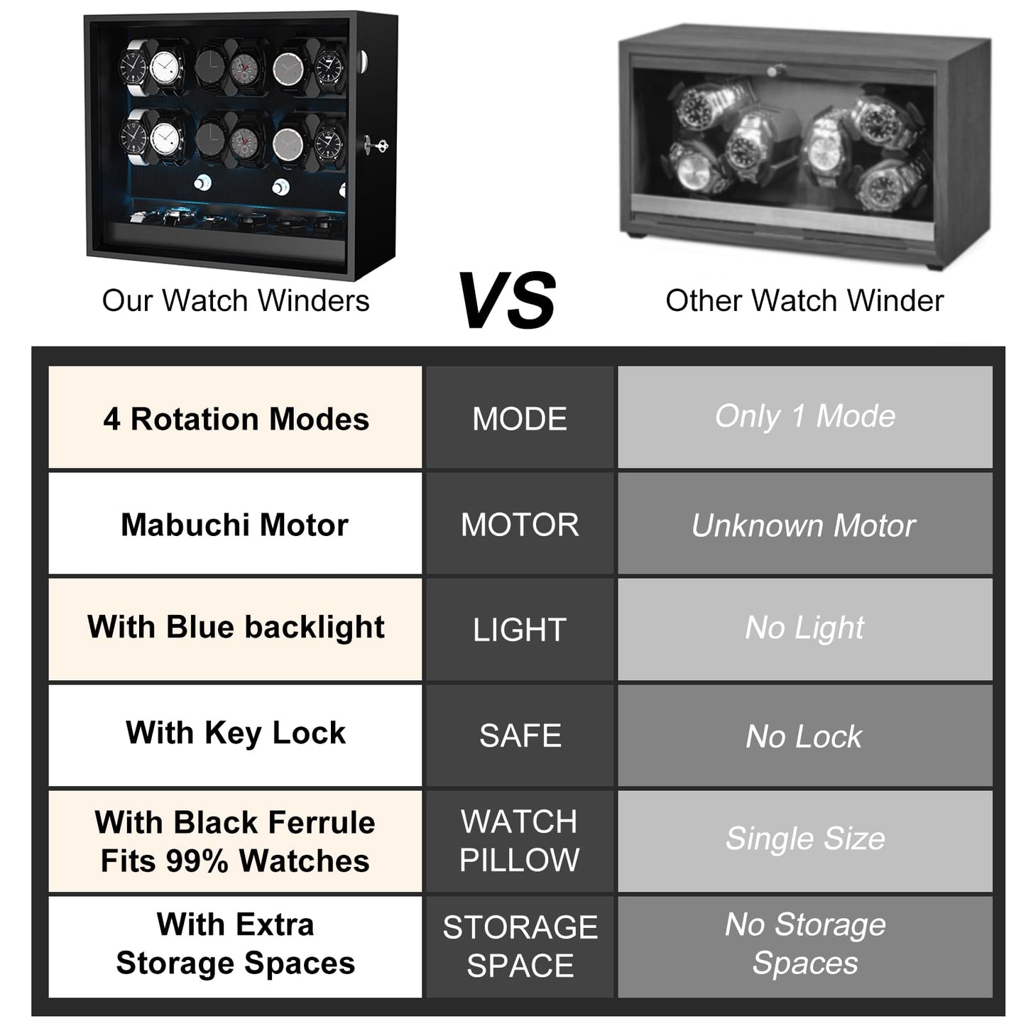 XTELARY Watch Winder for 12 Automatic Watches, Black Lockable Automatic Winders with Extra 6 Watch Storages, 4 Rotation Modes, Flexible Watch Pillows, Quiet Mabuchi Motor, and Blue Backlight