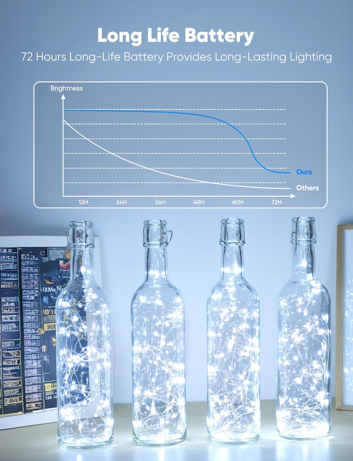 Minetom Fairy Lights - 12 Pack Battery Operated String Lights | 8 Modes, 7ft Waterproof Silver Wire for DIY Decor