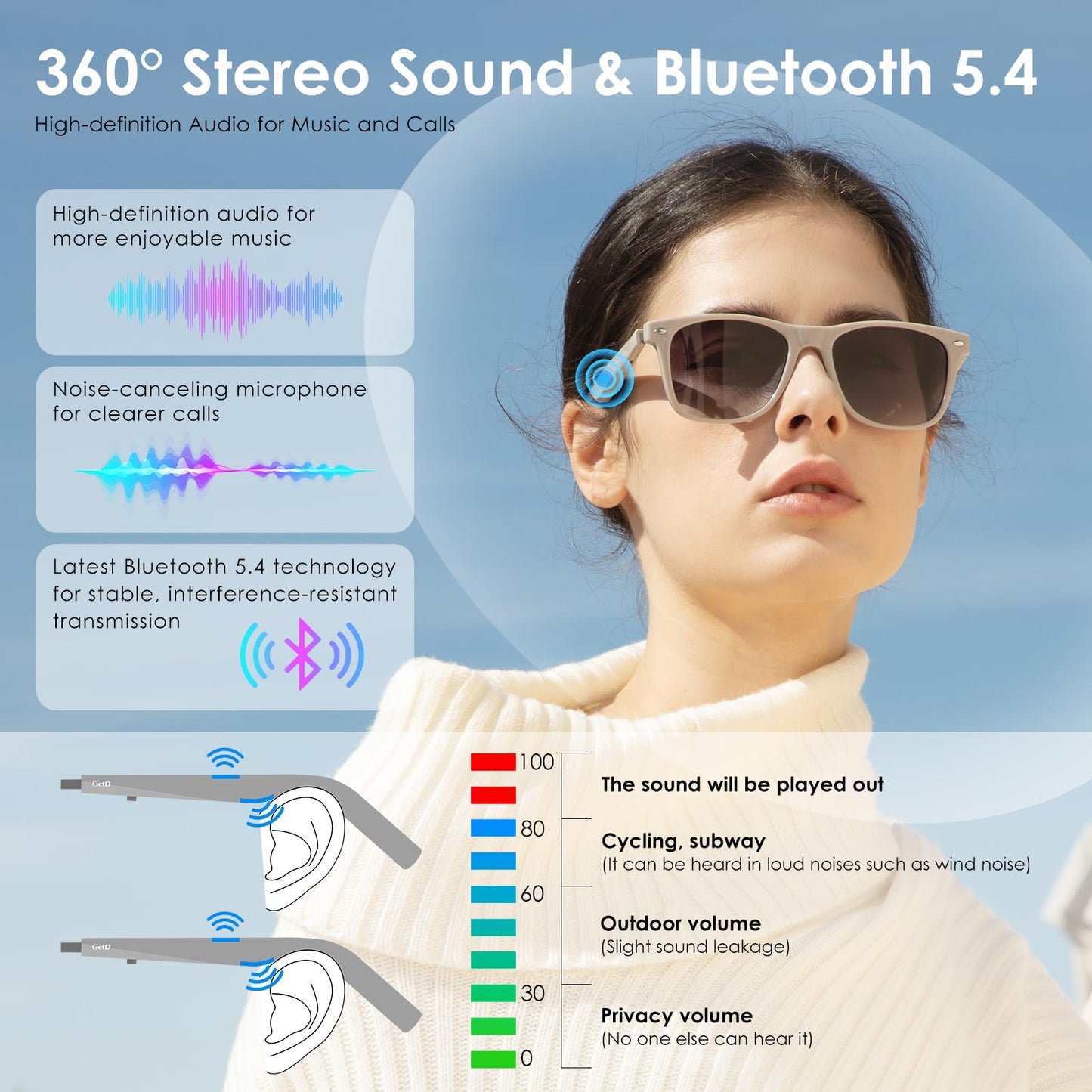 GetD AI Glasses for Men & Women, Smart Glasses Powered by ChatGPT, AI Real-time Translation with 145 Languages, 11H Music Play, Bluetooth Glasses with Photochromic Lens for Daily Use, Travel