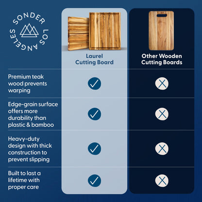 Sonder Los Angeles Laurel Cutting Board | Teak Edge Grain Cutting Board for Kitchen with Juice Groove | Reversible Charcuterie Butcher Block | Gift Box Included | 18x14x1.25 in