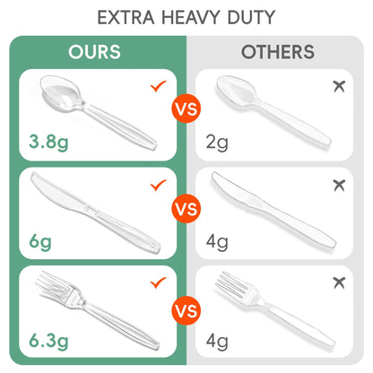 QualQuot 400 Count Clear Plastic Silverware, Extra Heavy Duty Plastic Utensils Set Includes 160 Forks, 160 Spoons and 80 Knives, BPA-Free and Heat Resistant Disposable Cutlery for Party and Daily Use