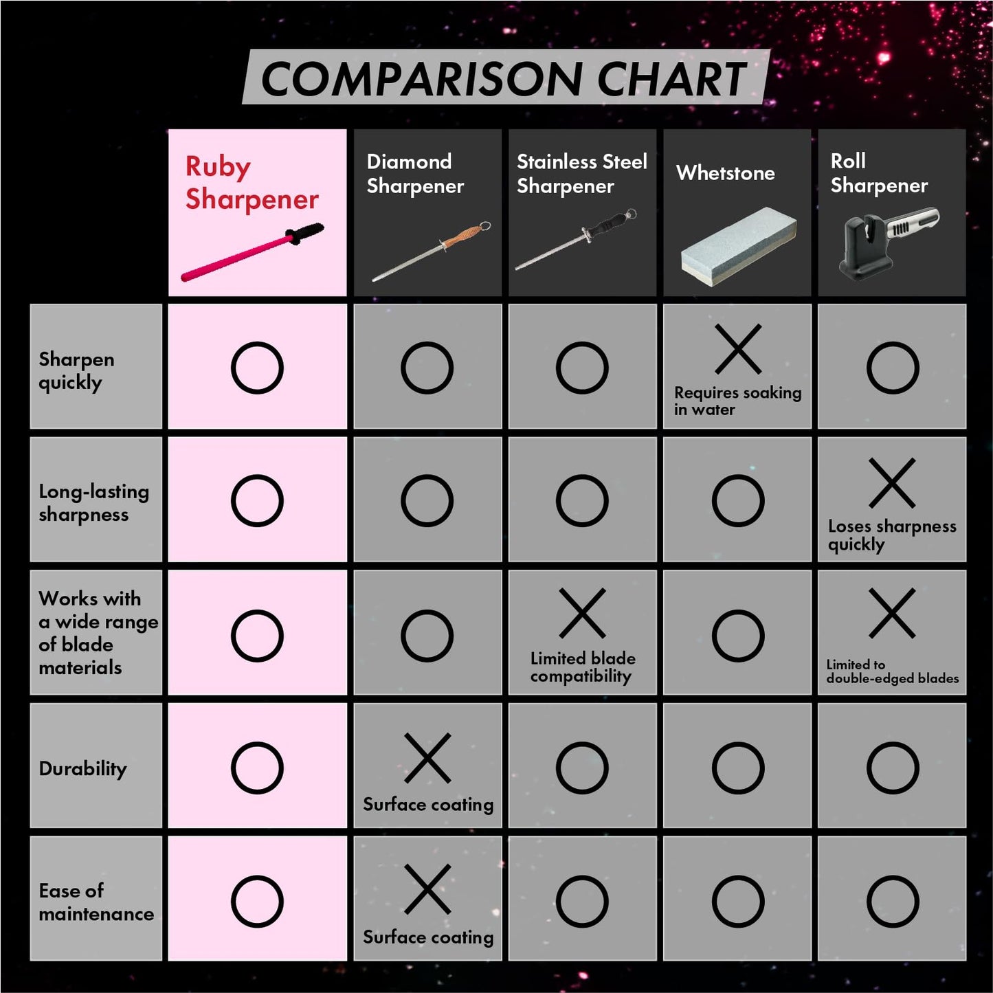 VIGORCRAFT Ruby Sharpener Rod: Durable Knife Sharpener, Harder Than Steel Honing Rod, Japan Product