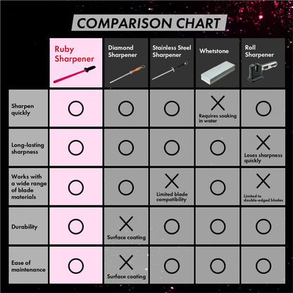 VIGORCRAFT Ruby Sharpener Rod: Durable Knife Sharpener, Harder Than Steel Honing Rod, Japan Product