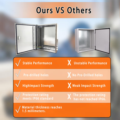 NBCYUNER Stainless Steel Electrical Enclosure 20x16x8 Inch NEMA 4X Enclosure 304 Stainless Steel Box IP66 Waterproof and Dustproof Metal Box