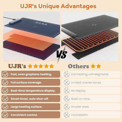 UJR 5 Portable Food Warmer Warming Mat: Electric Rollable Warming Tray for food with Real-Time Temp Display, Temp