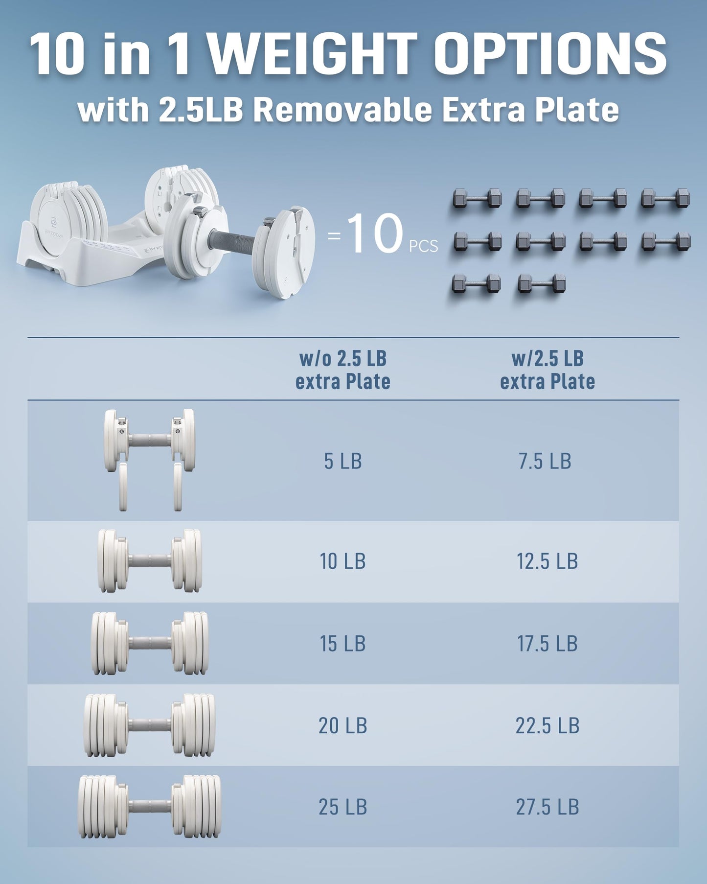 BYZOOM FITNESS Pure Series Adjustable Dumbbell 27.5LB Pair Set of 2 - 10-in-1 Adjustable Weights with Precision Micro Plates, for Strength Training & Fitness Workouts at Home Gym, Garage Gym, Small Apartments, White