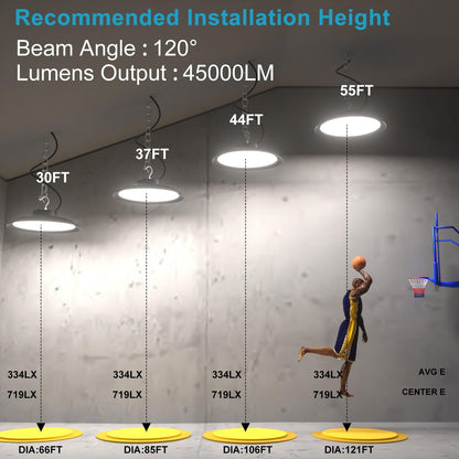 Upgrade 300W High Bay LED Shop Light 45000lm (Eqv.1200W MH/HPS) UFO High Bay Lighting, ETL UFO Lights AC100-277V High Bay LED Light Warehouse,Workshop, Garage & Barn,Plug & Play-6Pack