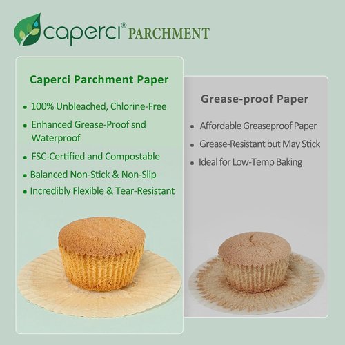 Caperci Mini Cupcake Liners - 400 Pcs White Paper Muffin Liners, Non-Stick & Grease-Proof