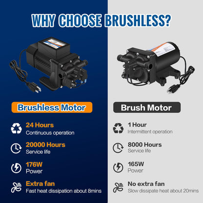 YOUNGTREE Brushless 110V Water Pressure Transfer Pump Continuous Duty 6.0GPM 55PSI On Demand Fresh Water Diaphragm Pump 110 Volt AC for Irrigation Garden Home Pool Car Washing Rain Barrel Industry