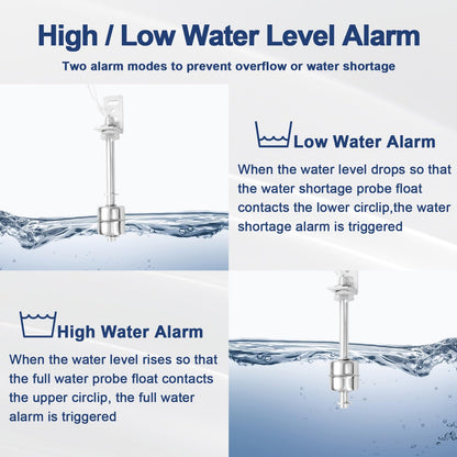 110V Sump Pump Alarm – High/Low Water Level Alarm with 30-110dB Loud Siren and LED Indicator Light, 16ft Probe Cable, Ideal for Sewage Pumps and Basements