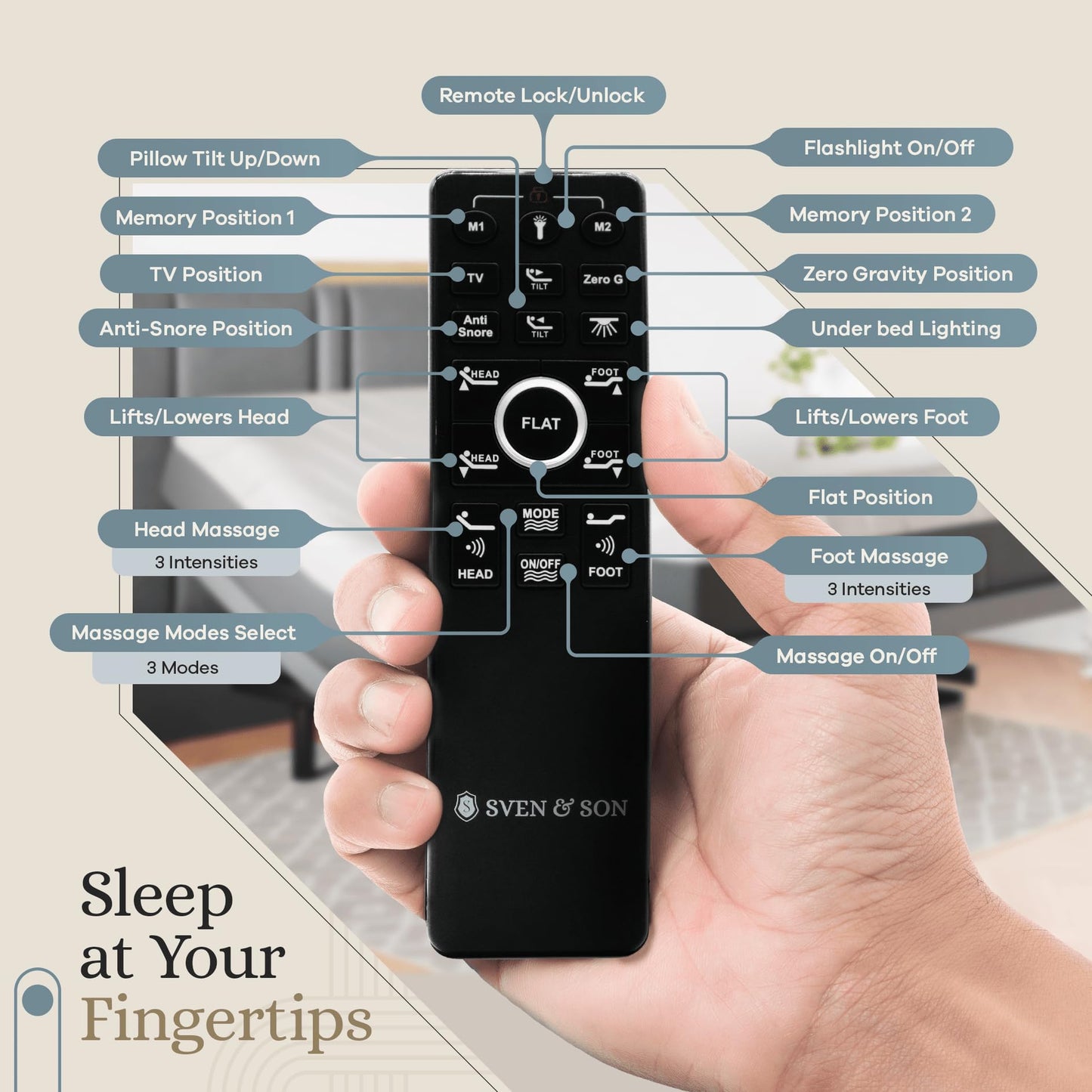 Sven & Son Harmony Adjustable Bed Base, Head and Foot Lift, Massage, Under-Bed Lights, USB, Memory, Zero Gravity Smart Frame - Full