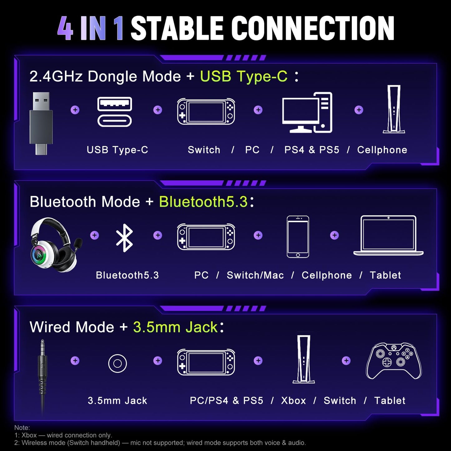Wireless Gaming Headset for Ps5 Ps4 - 2.4GHz, Bluetooth, Wired, 7.1 Surround Sound, Noise Cancelling Mic, RGB Lights, 40H+ Battery, Lossless Audio, Comfy Over Ear Headphones for PC, Switch, Xbox, Mac
