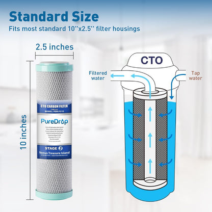 PDR-FC15 Carbon Block Water Filter Replacement Cartridge, 2.5"x10", 5 Micron