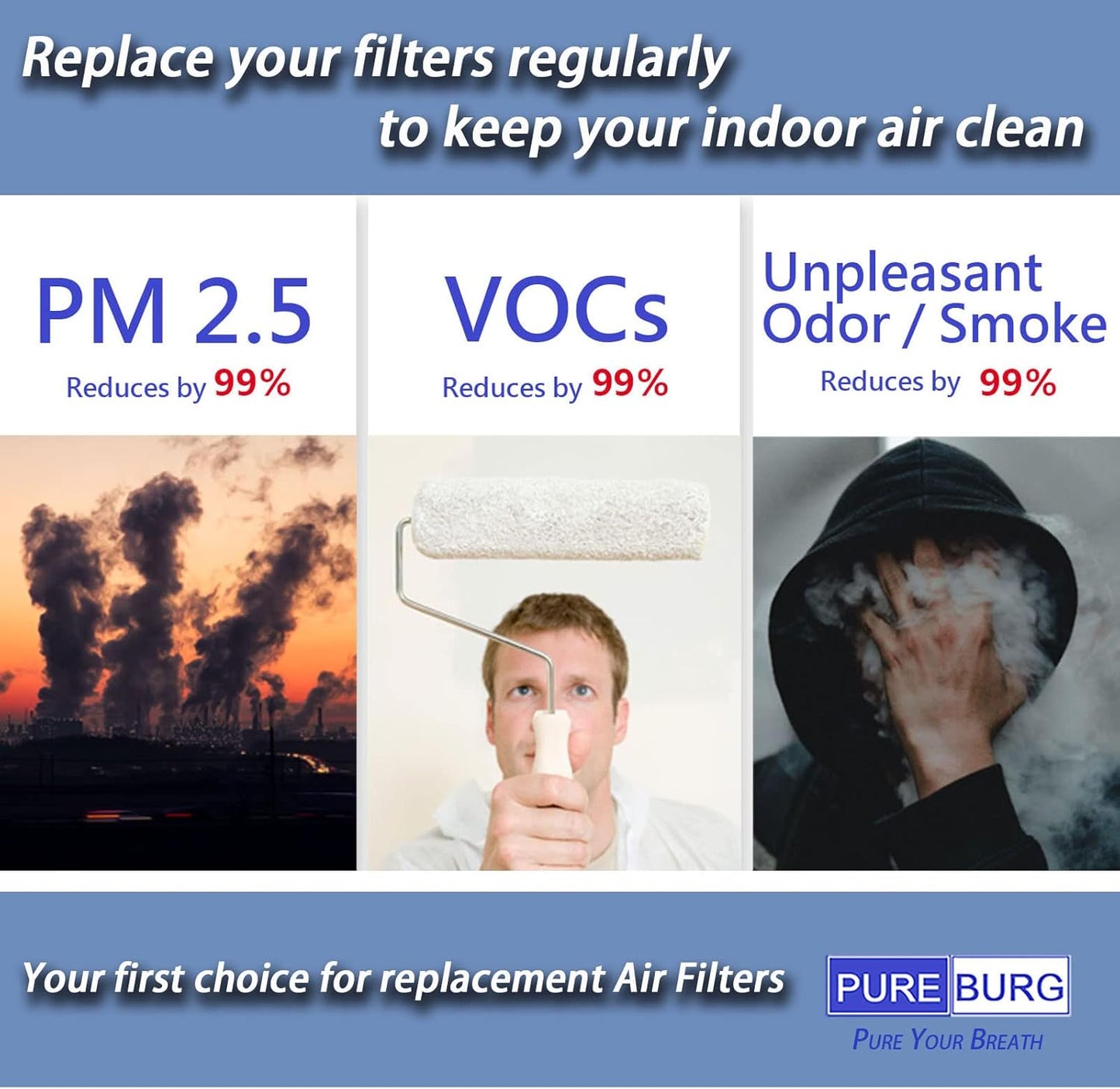 PUREBURG Vital 100-RF Replacement Filter - Compatible with LEVOIT Vital 100 Air Purifier, 2-Pack H13 HEPA