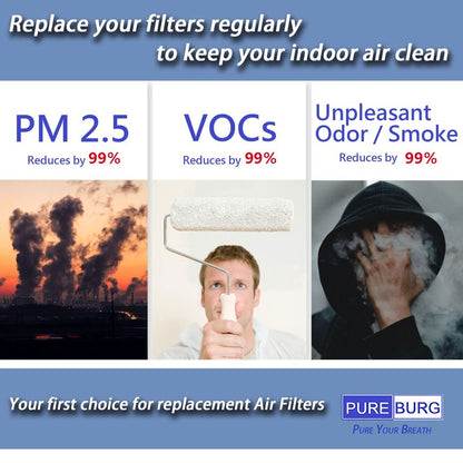 PUREBURG Replacement Filter Compatible with Morpilot, Keenstone,ASLOTUS ELITUN Safe-Mate KJ130V1 Air Purifiers, H13 HEPA Activated Carbon 2-Pack Air Clean Dust VOCs Odor