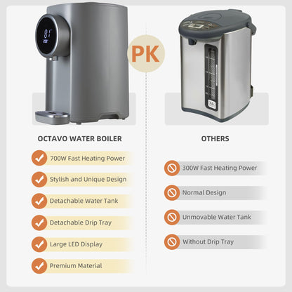 OCTAVO Water Boiler & Warmer 5 Liter, 304 Stainless Steel Water Tank, 700 Watt 6 Adjustable Water Temperature, LCD Touch Control Screen, Child Lock with Water Shortage Indicator