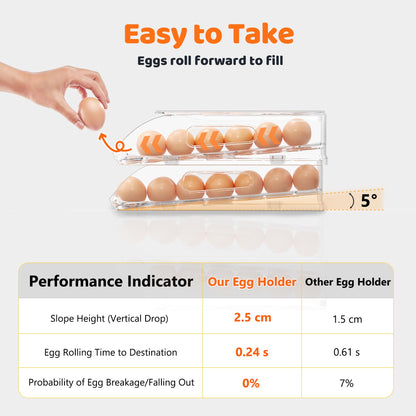 SMRCAD Egg Holder for Fridge, Automatic Steady Rolling Egg Dispenser with Silicone Bumpers & Handle for Refrigerator, Large Capacity Egg Organizer with Lid