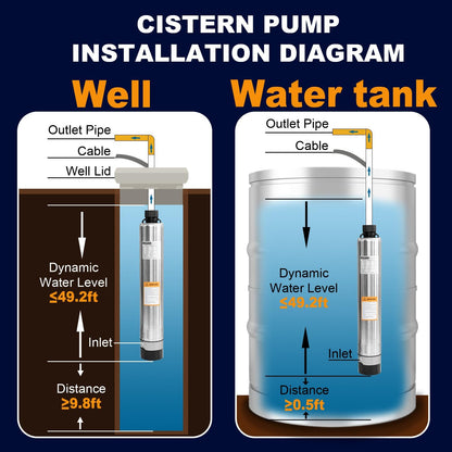 WASSERMANN 4" Effluent/Cistern Bottom Suction Pump with 33FT Cable,1HP,115V/60HZ,32GPM,207FT Head,Stainless Steel Deep Well Submersible Pump for Septic Tank Home and Industrial Agricultural
