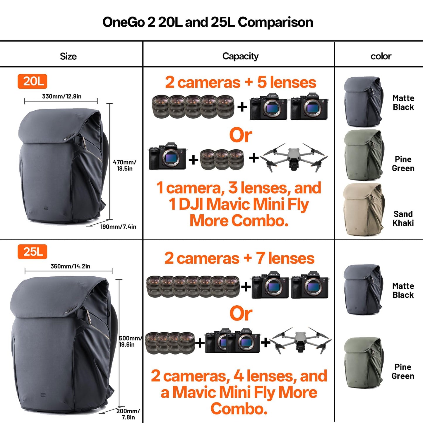 PGYTECH OneGo 2 Camera Backpack 20L with Laptop/iPad Compartment Waterproof Camera Backpack for Urban & Travel Photography – Compatible with Sony/Canon/Nikon/DSLR/SLR Mirrorless Cameras, Matte Black