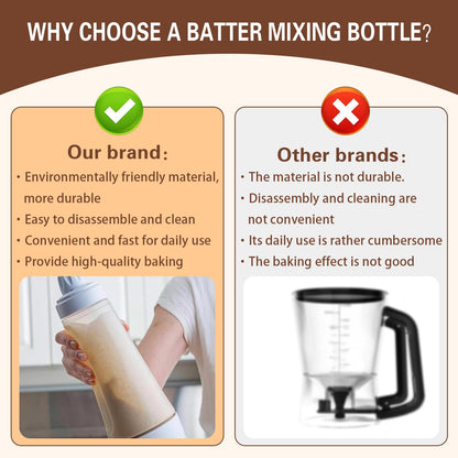2 Packs of Pancake Batter Dispenser,1000ml Squeeze Pancake Dispenser Mixer Bottle with Stainless Steel wire whisk Ball,Suitable for Pancakes Crepes Waffle Muffins Qatayef Cupcak