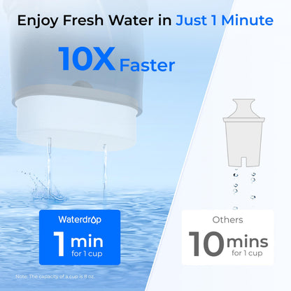 Waterdrop PT-72BL Glass Water Filter Pitcher, 7-Cup, Eco-Friendly, NSF/ANSI 53, 42 & 372 Certified Filter, Reduces PFOA/PFOS, Chlorine, Cadmium, Copper & Mercury, BPA-Free, Easy to Clean, Black