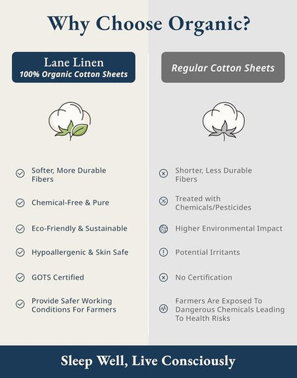 LANE LINEN 100% Organic Cotton Full Sheet Set - Ultra Soft Percale Bedding, Fits Mattresses Up to 15" Deep | Rose Dawn