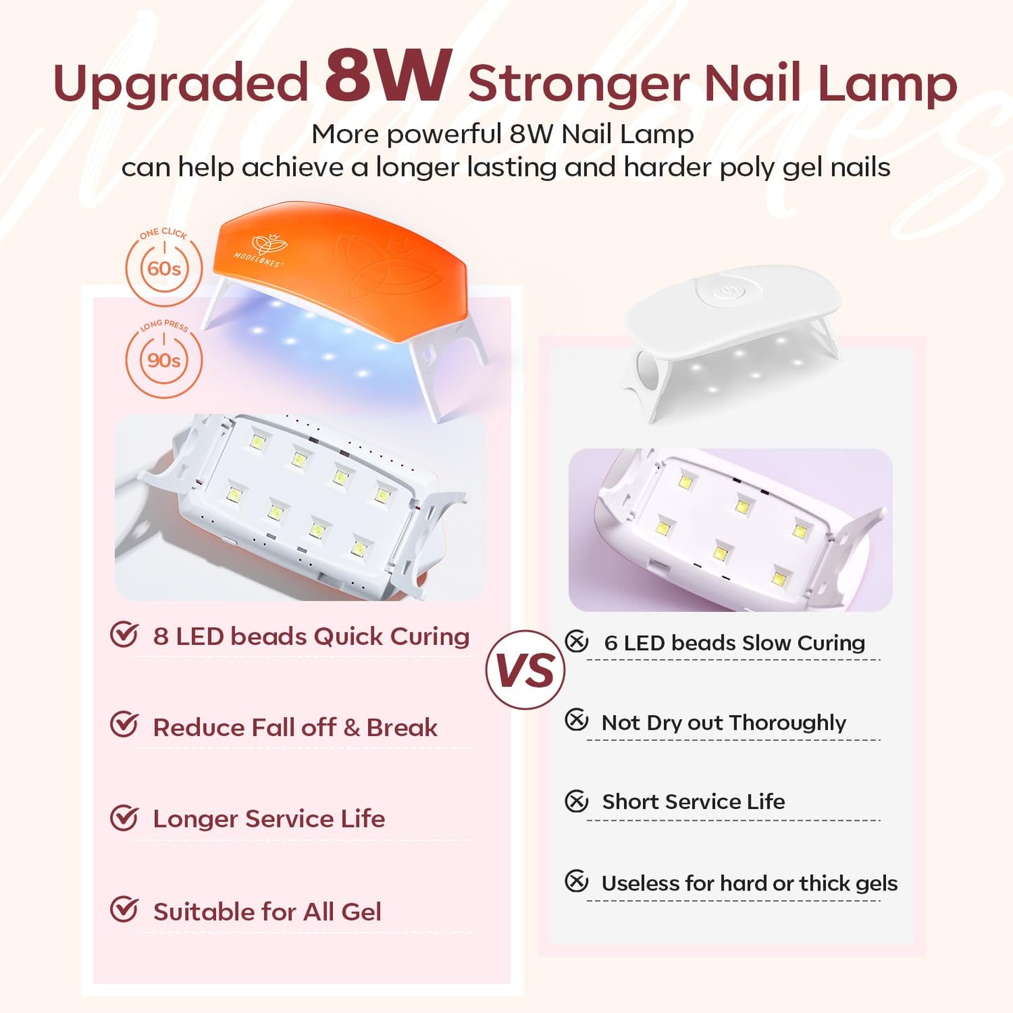modelones Poly Gel Nail Kit 6 Colors with 8 W Nail Lamp Extension Gel Kit Jelly Milky White Pink Nude Complete Tools Beginner Thickening Solutions DIY at Home for Women