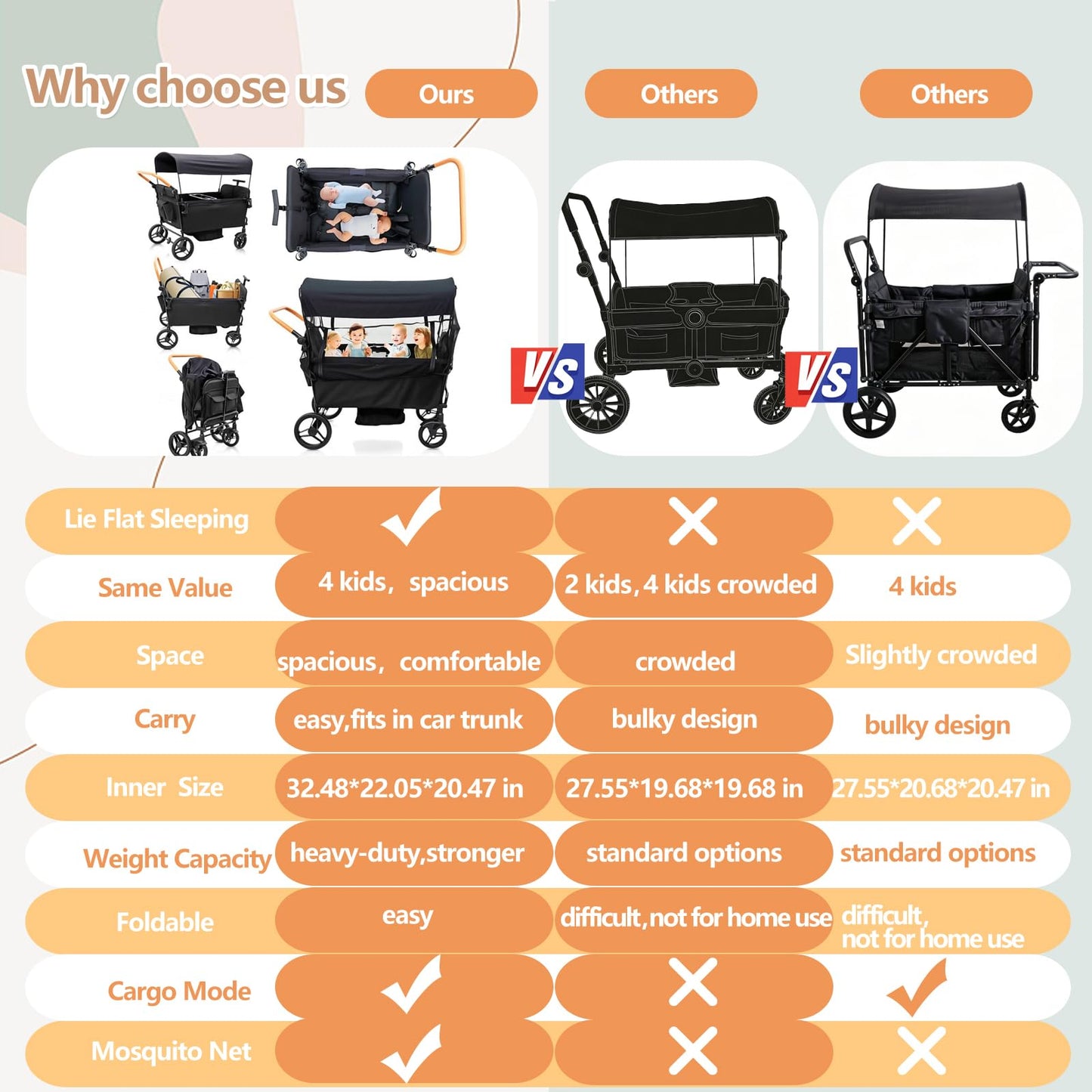 Voupou Stroller Wagon for 4 Kids Seated-Tandem Fold Stroller Push-Pull Lightweight Travel Trolley with 5-Point Harness,Adjustable Handle and Canopy,Mosquito Net,Footwells,Child Tray,Cup Holder,Storage