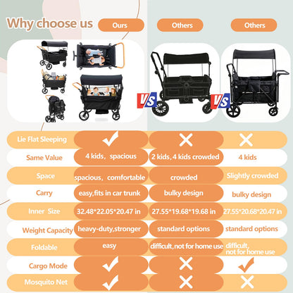 Voupou Stroller Wagon for 4 Kids Seated-Tandem Fold Stroller Push-Pull Lightweight Travel Trolley with 5-Point Harness,Adjustable Handle and Canopy,Mosquito Net,Footwells,Child Tray,Cup Holder,Storage
