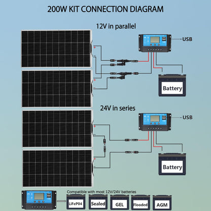 Flexible Solar Panel kit 200W 12V,2PCS 100W Monocrystalline Module,20A Charge Controller,Extension Cable Off-Grid Charger for RV Boat Van Car Curve Surfaces (White)