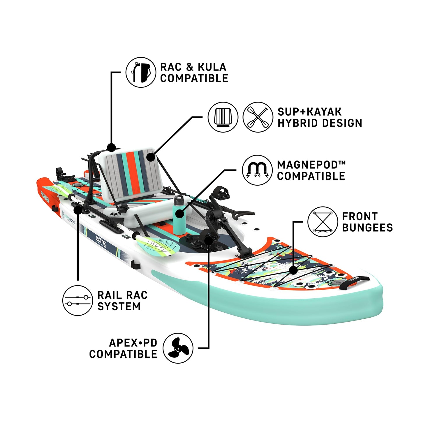 BOTE ProRider Aero 12’6” Inflatable Fishing SUP/Kayak Hybrid for Pro Anglers – Pedal Drive Ready, AeroBOTE Construction, Advanced Rigging System, Tournament-Grade Stability, Portable Travel Platform