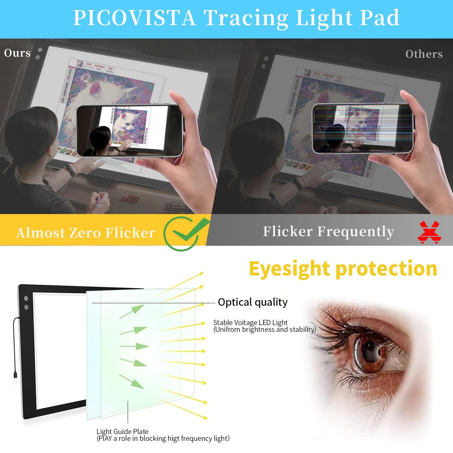 PICOVISTA A2 Light Pad for Diamond Painting, LED Tracing Light Box with 3 Color Modes and Adjustable Brightness Battery Powered Light Board for Weeding Vinyl, Drawing, Sketching, Artists, Tatoo