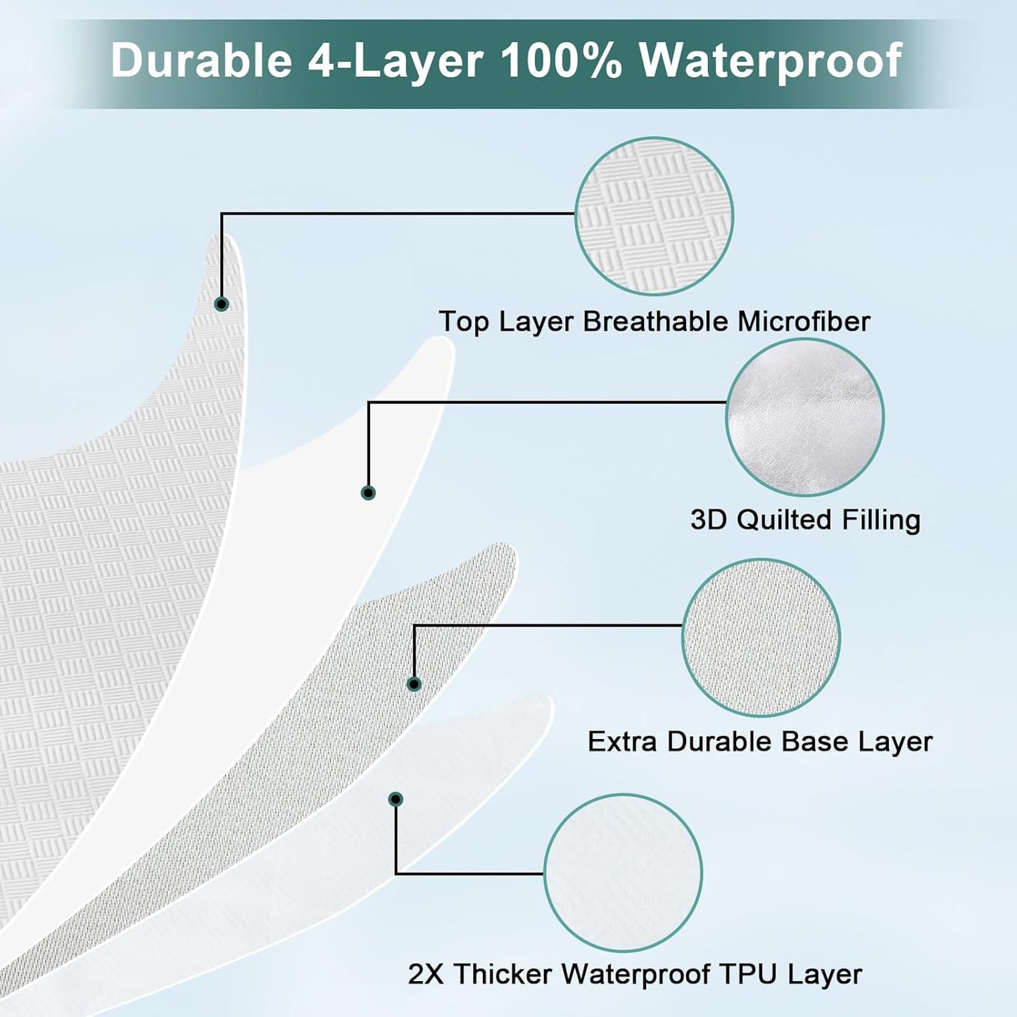 Waterproof Mattress Protector Full, Breathable 3D Air Fabric Cover, Noiseless Pad Fits Up to 18'' Deep Pocket Mattress