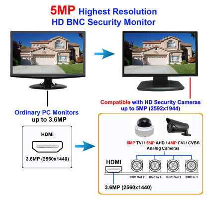 101AV Professional Security Monitor 21.5" 5MP Super HD-TVI, AHD, CVI & CVBS 16:9, 1 HDMI & 2 BNC Inputs and Outputs, Working with Super HD 5MP Security Cameras Directly in Addition to DVR/NVR & PC