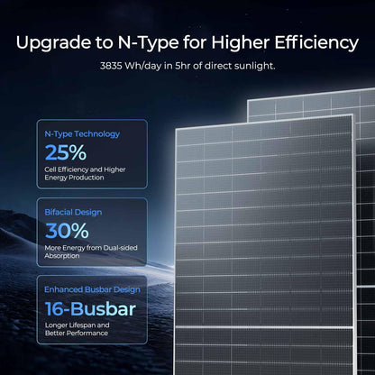 Renogy Solar Panels 1180W 12V/24V N-Type Bifacial Solar Panel 2PCS 590W Monocrystalline On/Off Grid Application Over 1000 Watt Solar Panel High Efficiency Durable for Homes Roof RV Boat Camping Black