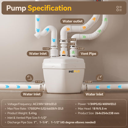 Under-Sink Utility Pump | Heavy-Duty 1750 GPH Flow Rate, 6m/18ft Lift | 500W, 230V Motor with Copper Windings | for Basements Shower, Laundry and Sump Wastewater Drainage