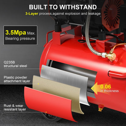 CIRONBOW 8 Gallon Ultra Quiet Air Compressor 70dB,1.8HP Oil Free 116 PSI, 2.47 CFM @ 90 PSI, Heavy Duty Portable with Wheels for Garage, Workshop, Nail Gun, Woodworking, Spray Painting, Tire Inflation