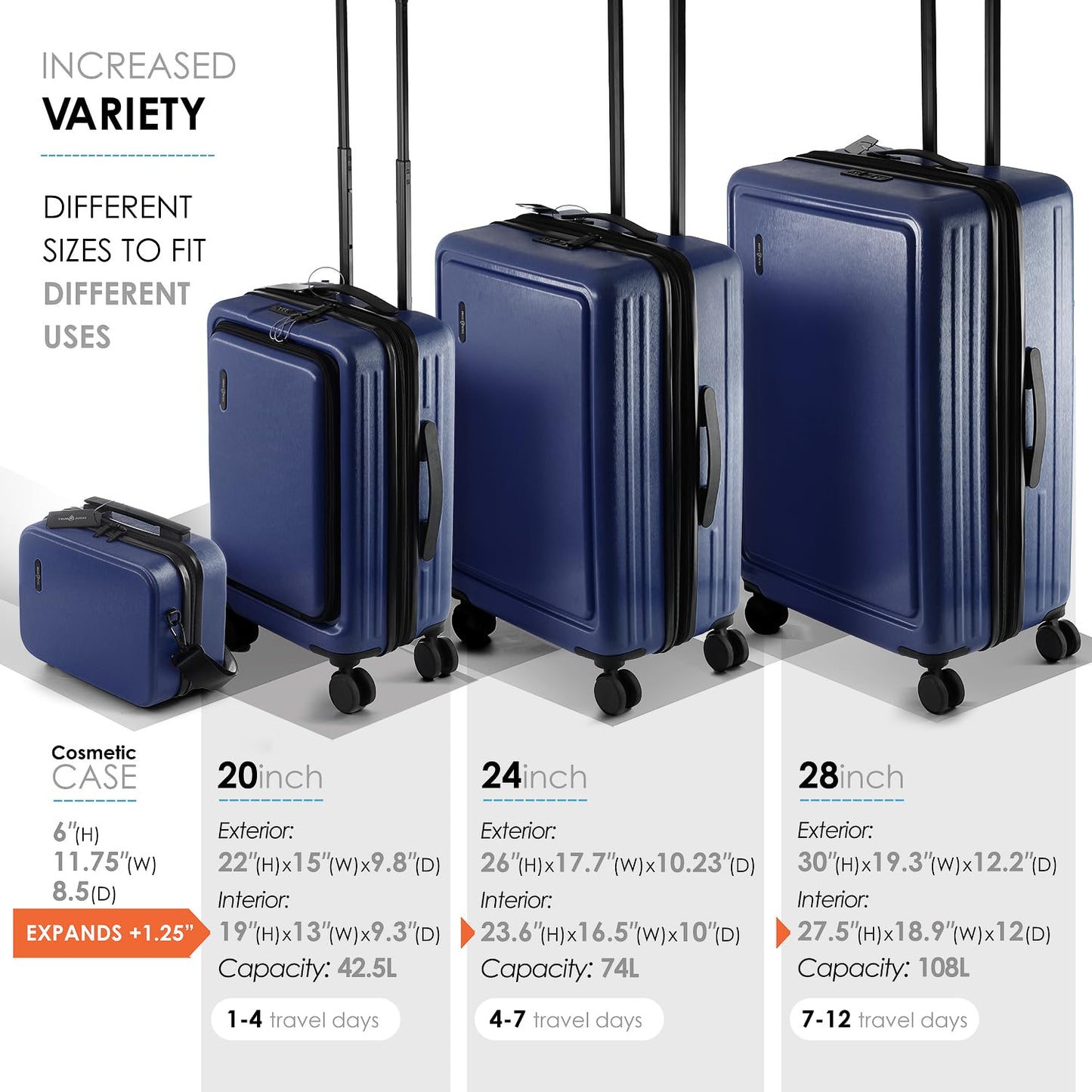 TRAVELARIM Navy Hardshell Luggage Sets 4 Piece, Durable Suitcase Set, Travel Luggage Set with Integrated TSA Lock, 360° Spinner Wheels, Expandable Medium and Large Checked Suitcase, 20/24/28 Inch