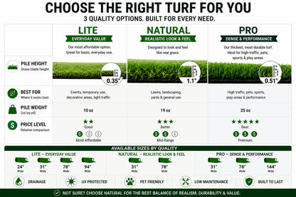 Ottomanson Artificial Grass Turf Runner 2'7" x 26', Fake Grass Rug for Gym Turf Lane, Putting Green & Sled Training, Indoor Outdoor Turf Mat with Drainage Holes, UV Resistant