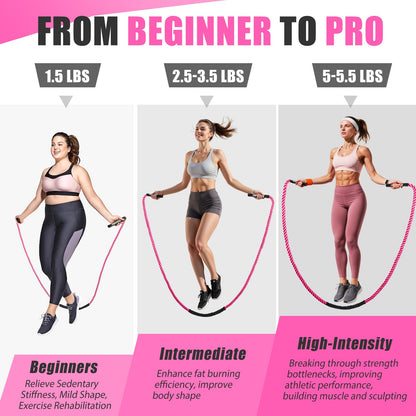 KUZARO Jump Rope, Weighted Jump Rope for Women, 1.5LB Adult Skipping Rope for Fitness, Home Gym Workout Equipment, Heavy Exercise Jumpropes for Weight Loss, Shape body, Strength Training, Total Body Workout