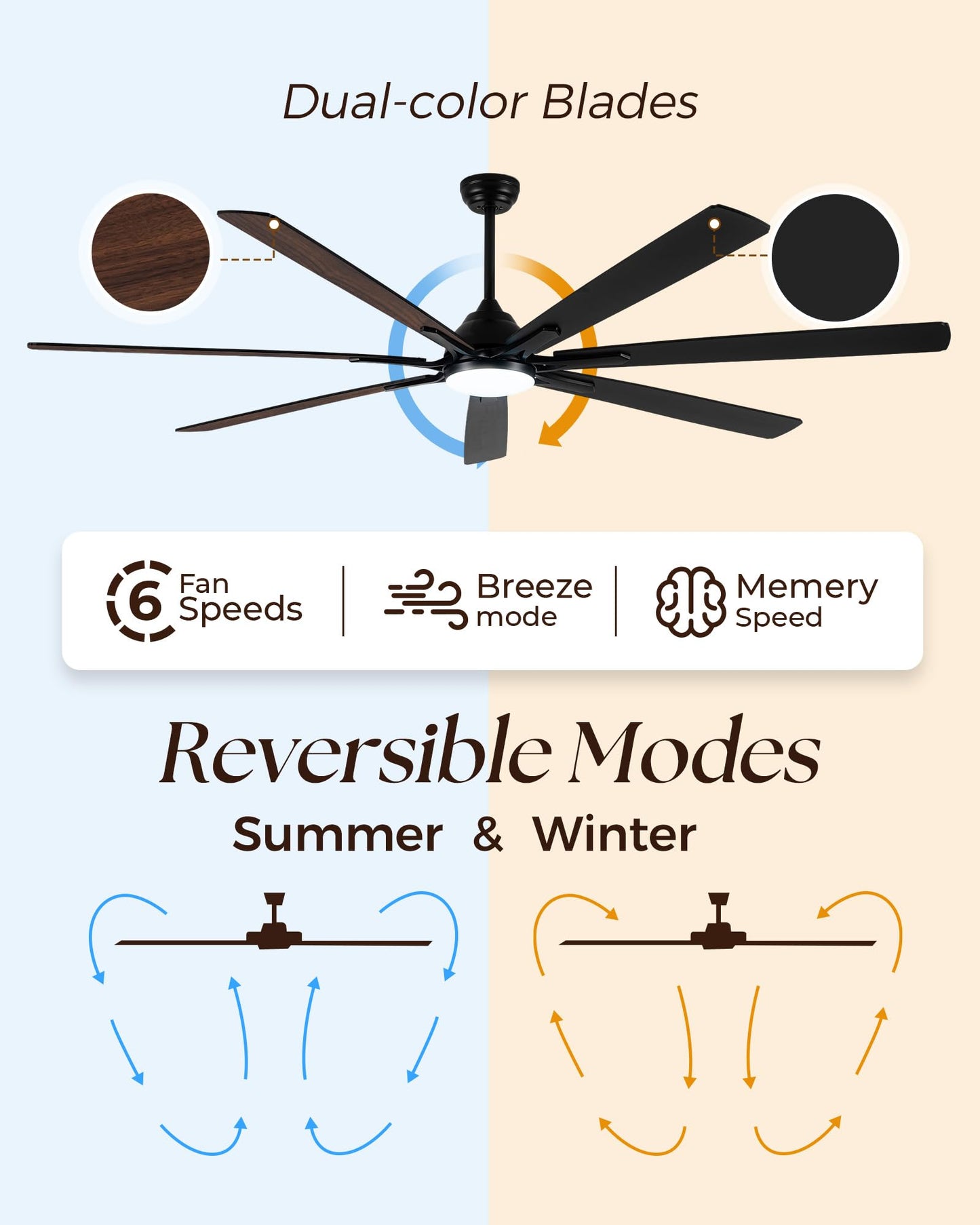 ECOiTEL 84 Inch Smart Ceiling Fan with Alexa APP,Large Black Ceiling Fan with Light,6 Speed,3CCT,Dual Finish 7 Blades,Quiet DC Motor Outdoor Fan for Patio,Big Living Room