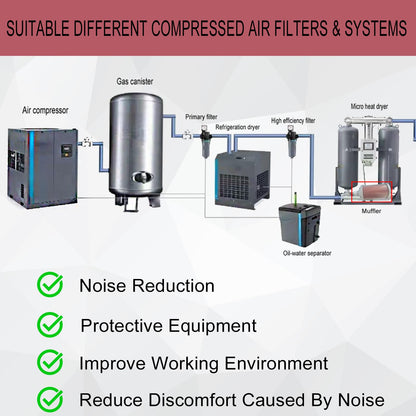 M20 XY-20 Air Compressor Muffler 2" NPT Male, Air Exhaust Silencer for Compressor Dryer Compressed Air Equipment and Systems, Single Chamber 145 PSI
