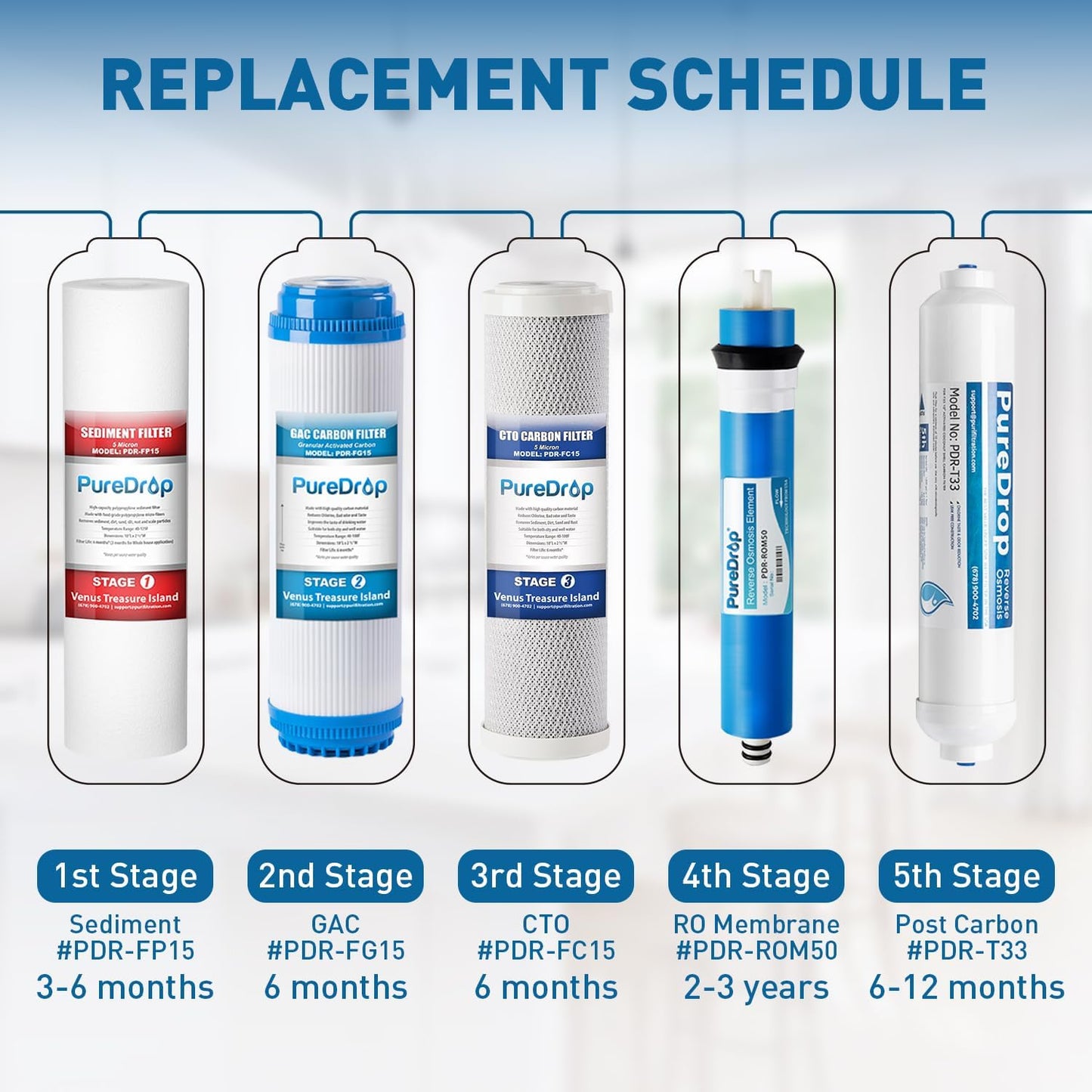 PDR-FC15 Carbon Block Water Filter Replacement Cartridge, 2.5"x10", 5 Micron