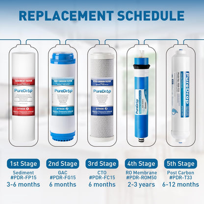 PDR-FC15 Carbon Block Water Filter Replacement Cartridge, 2.5"x10", 5 Micron